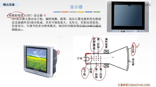計算機組成原理 輸入輸出設備、I/O系統與計算機軟硬件協同